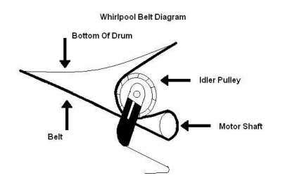 How To Install A Dryer Belt On A Ge Dryer - Belt Poster