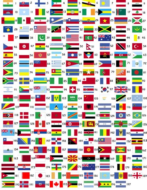 World Countries, Capitals, and Flags Quiz - By BR8N03epsilon