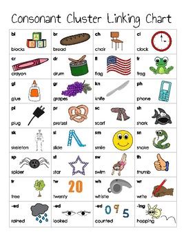 Consonant Cluster Linking Chart *Freebie* by Erin J Murray | TpT