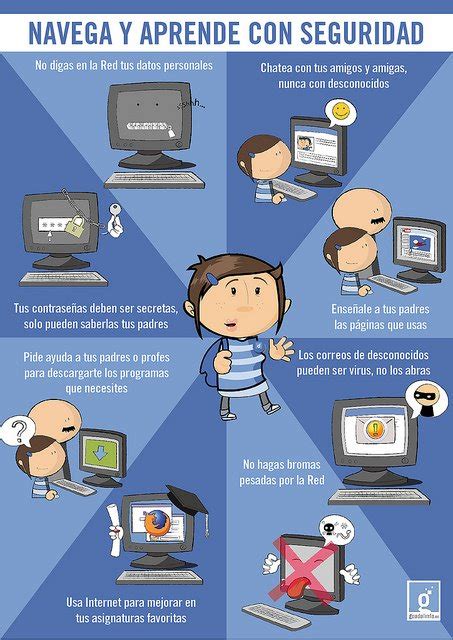 Mientras se enseña, se aprende: INTERNET UNA GRAN HERRAMIENTA Y UNA GRAN RESPONSABILIDAD