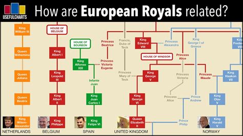 Belgian Royal Family Tree