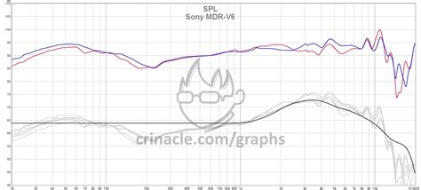 Sony Mdr V6 Frequency Response | atelier-yuwa.ciao.jp
