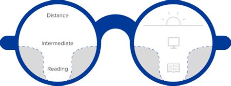 Multifocals Lenses - Oscar Wylee