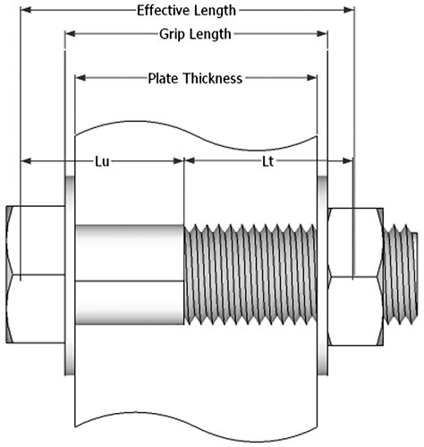 ASTM A325 Bolts Dimensions Chart, Strength, Grade A325