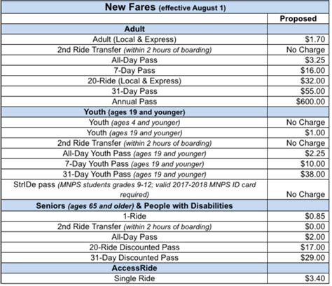 Big Changes Made To MTA Bus Fares