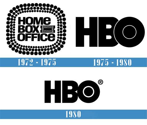 The History of The HBO Logo and the Company - Hatchwise