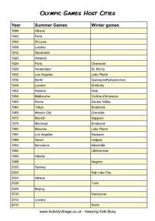 Olympic Games host cities (You can use this as map practicing or math practice figuring out the ...