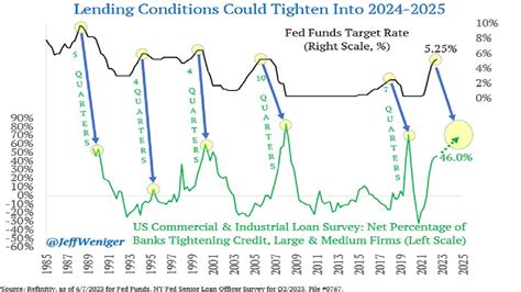 Lumen Stock: Ignore Management Outlook, Focus On Macro (NYSE:LUMN ...