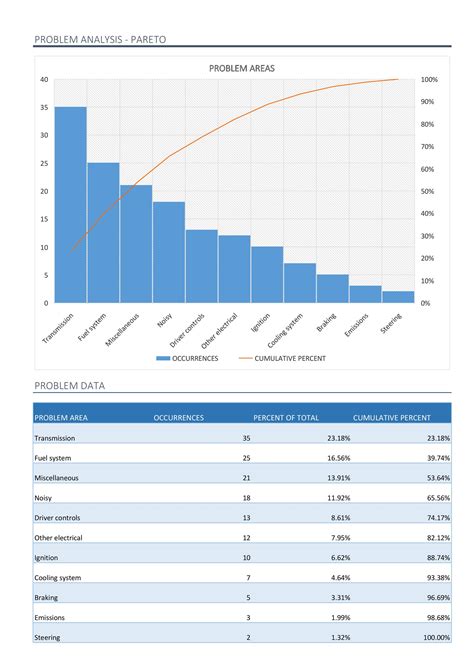 25 Pareto Chart Excel Template | RedlineSP