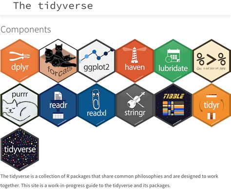 Tidyverse data wrangling | Introduction to R