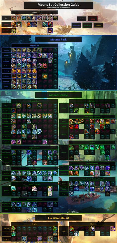 Mount Set Collection Guide - September 26, 2023 : r/Guildwars2