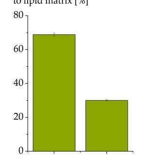 Structure and physicochemical properties of cannabidiol; green areas... | Download Scientific ...