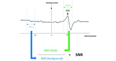 Calculating the Signal-to-Noise Ratio (SNR) For calculating the SNR ...