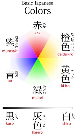 Names of Colors in Japanese - Kuro, Shiro, Aka, Ao, Midori, Kiiro + Others - Japanese with Anime