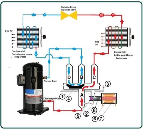 Heat pump reversing valve reversing valve suction and discharge lines ...