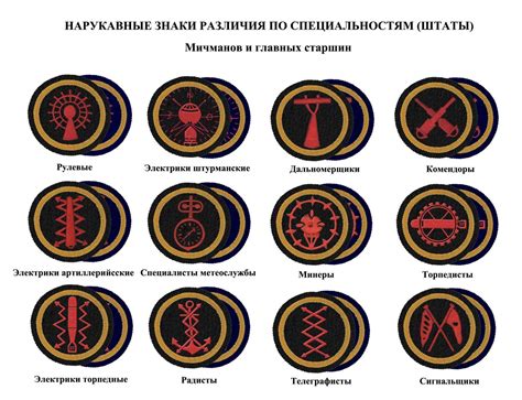 Soviet Naval Infantry trade badges Navy Insignia, Uniform Insignia, Soviet Navy, Soviet Union ...