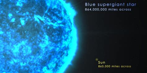 Astronomers Finally Able to See Beneath Surface of Mysterious Blue Supergiants