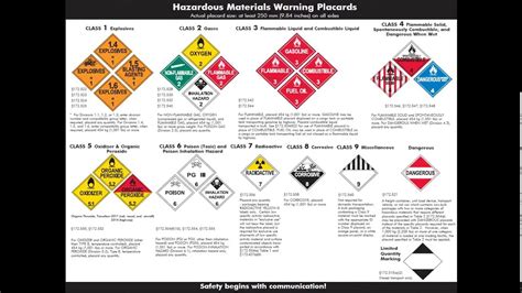 2016 08 12 14 00 Hazmat Series, Part 1 Hazardous Materials Placards ...