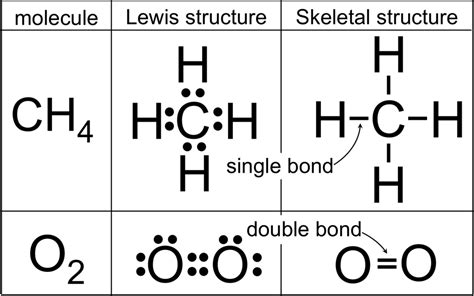 Lewis Diagram Vs Lewis Structure Lewis Dot Structure Carbon