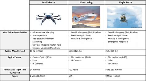 Aerial Mapping Using Drones - OcuMap