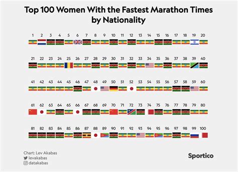 New York City Marathon 2023 Results, Winners, Prize Money