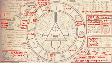 Gravity Falls | Gravity falls codes, Gravity falls, Gravity falls journal