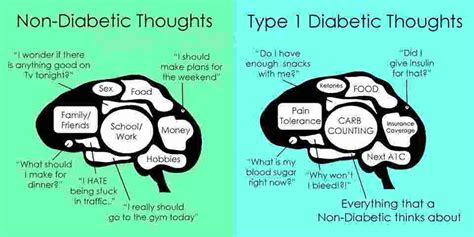 Quotes About Diabetes. QuotesGram