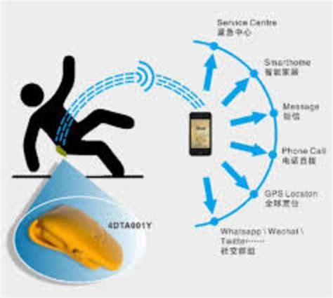 Global Fall Detection System Market is Growing at a Significant Rate in the Forecast Period 2018 ...