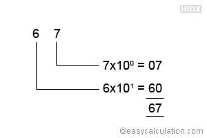 What is denary number - Definition and Meaning - Math Dictionary