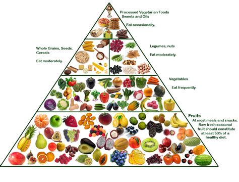 Organic Lonica Lee: Vegan Food Pyramid and Special Nutrients