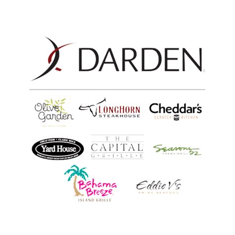 List of All Darden Restaurant locations in the USA 2022 | Web Scrape