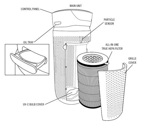 Homedics AP-T40 TotalClean Air Purifier Manual (5 in 1)