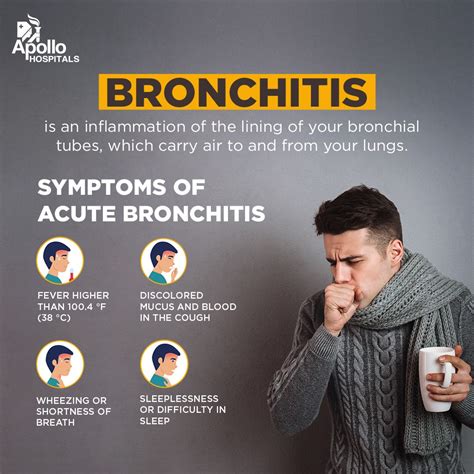 Bronchitis Symptoms