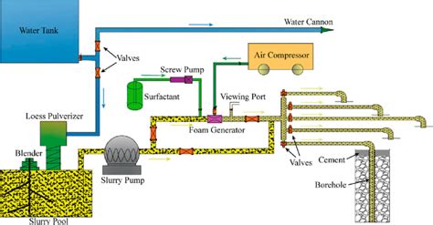 Schematic diagram of the CRP fire-fighting system. | Download ...