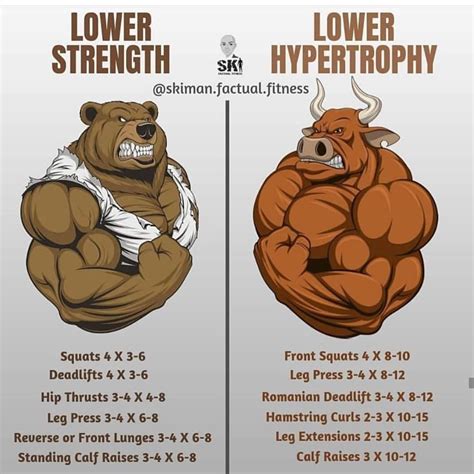 Strength VS Hypertrophy... Strength VS Hypertrophy Swipe for more ...