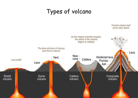 Everything you need to know about volcanoes - BBC Newsround