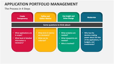 Application Portfolio Management PowerPoint Presentation Slides - PPT ...