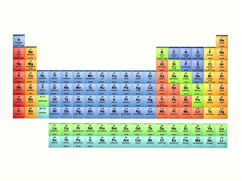 Properties of Periodic Table of Element Groups