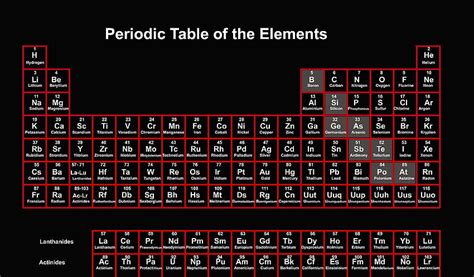 Periodic Table Wallpaper Hd