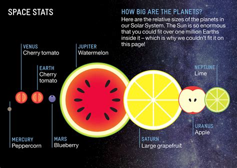 Scale Of The Planets Compared To The Sun