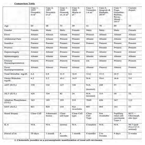 Stauffer's Syndrome: An Unusual Presentation With Jaundice:... : Official journal of the ...