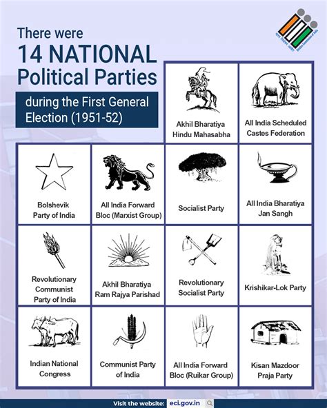 Symbols of 14 National... - Election Commission of India