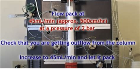 38 questions with answers in TOC ANALYSIS | Science topic