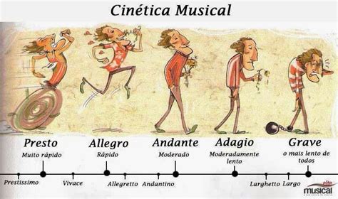 Términos referidos al tempo – Clase de Lenguaje Musical