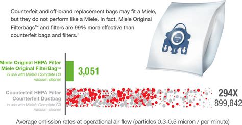 Miele GN HyClean 3D Efficiency Vacuum Cleaner Bags - 8 Bags 4 Filters