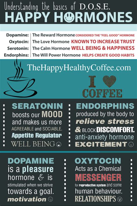 The 4 Happiness Hormones - A unique and proprietary combination that naturally promotes your ...