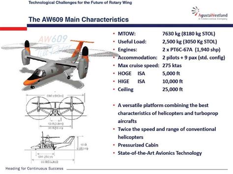 AW609 TiltRotor