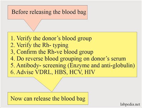 Blood banking:- part 3 - Blood Donation Procedure, Blood Components and ...