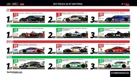 IMSA Rolex 24 Winners Wallpaper | Spotter Guides