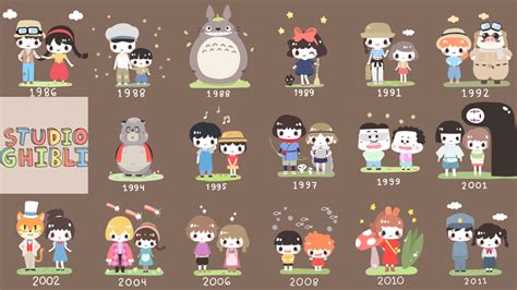 That's A Lot Of Studio Ghibli Characters. Can You Name Them All? | Studio ghibli, Ghibli ...